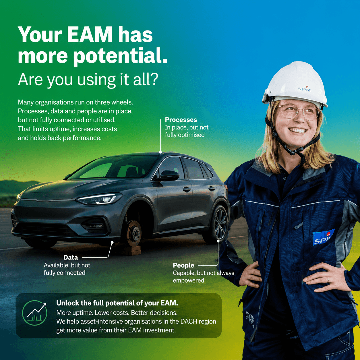 Unlock You Full EAM Potential - SPECTADES